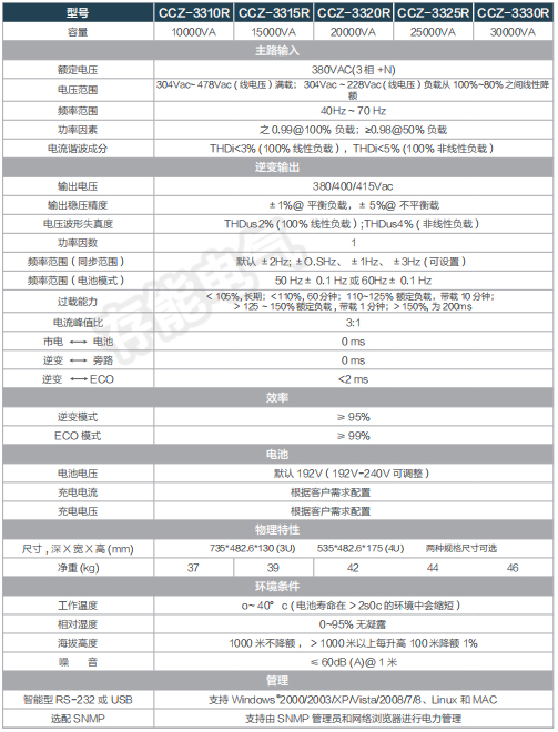 1658209522108608.jpg 10-30KVA.jpg