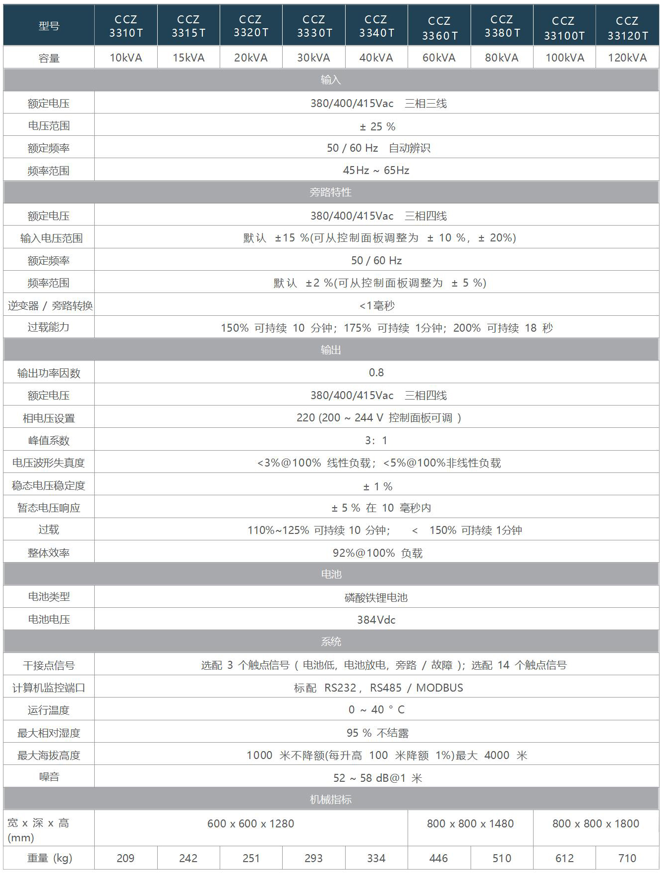 1658281734531419.jpg 10-400kva.jpg